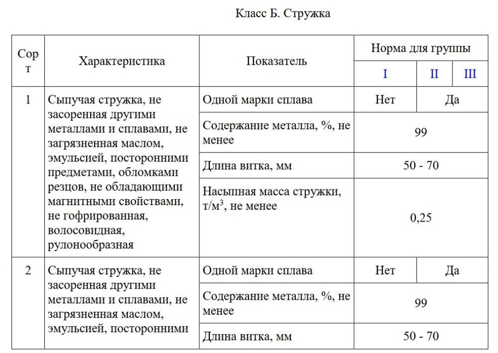 ГОСТ Р 54564-2022 разделы