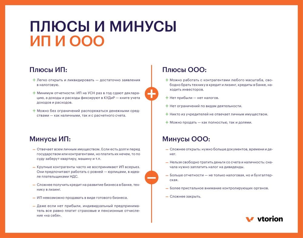 регистрация ИП или ООО