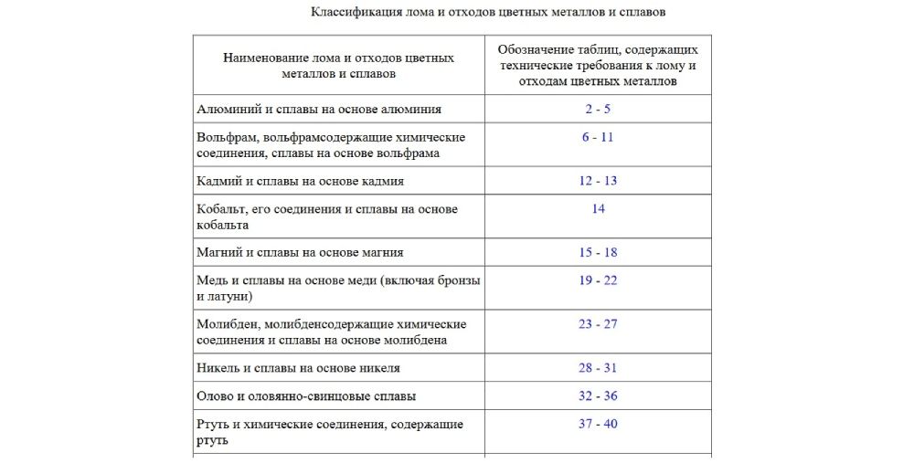 таблица наименований лома и отходов цветных металлов