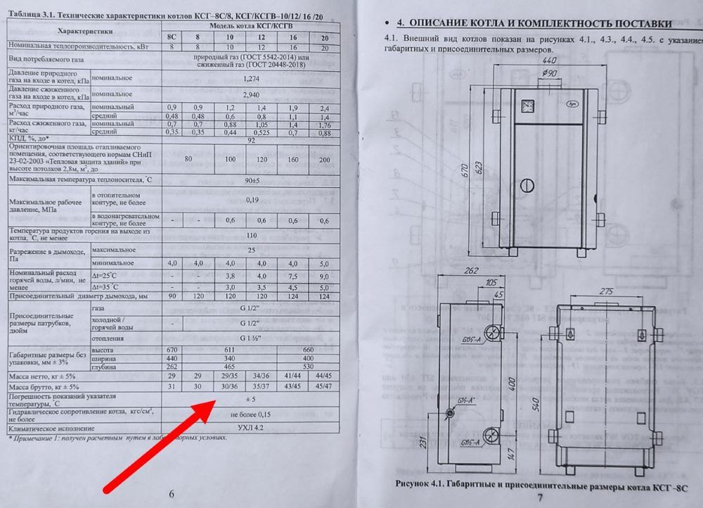 Таблица с техническими характеристиками газового котла