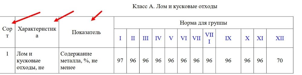 таблица для определения сорта